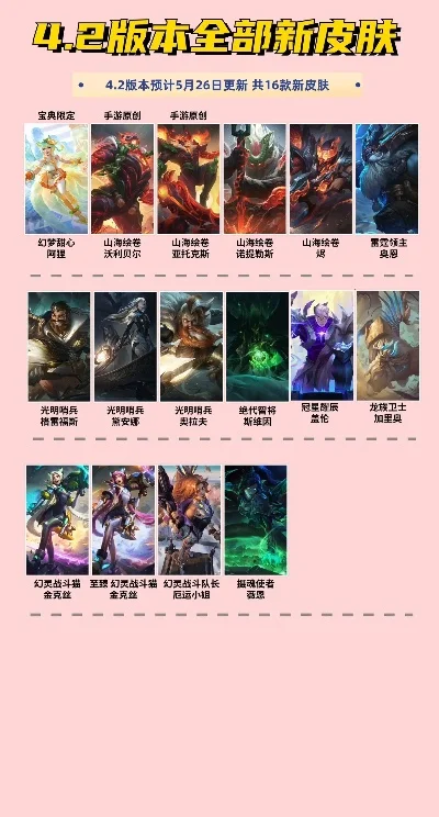 手游联盟t0皮肤排行榜-手游T0皮肤旅行灵感