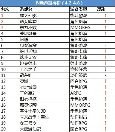 手游版传奇排行榜大全图-手游传奇战神排行指南
