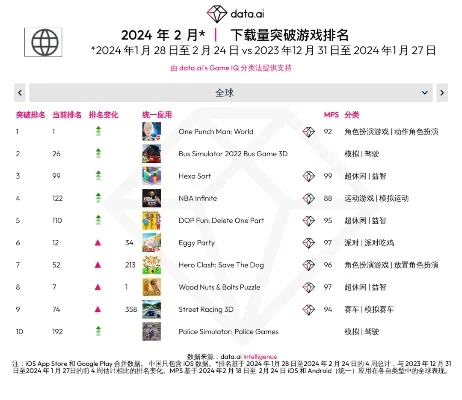 世界开拓游戏排行榜前十-世界开拓游戏排行榜