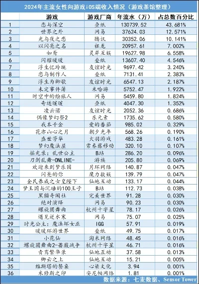 女生的经营类游戏排行榜-经营游戏治愈女性