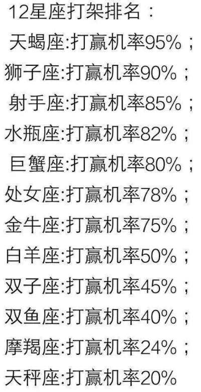 星座排行榜谁打游戏最强-星座游戏实力排行