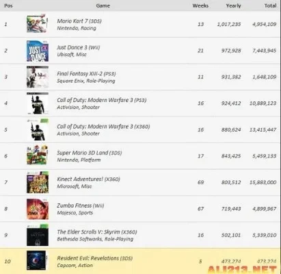 各国游戏飙车排行榜最新-全球游戏飙车排行