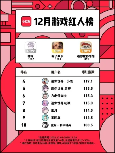 手游搬砖红黑排行榜下载-手游搬砖红黑榜下载指南