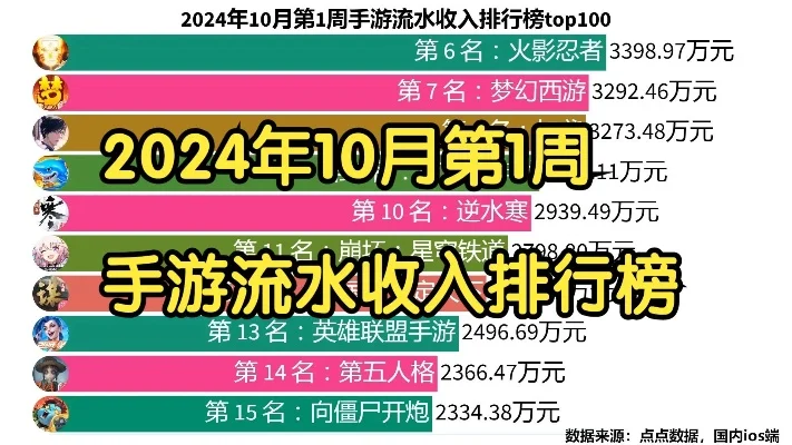 捕鱼手游收入排行榜前十-捕鱼手游收入排行榜分析