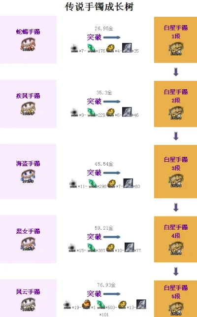 剑灵升级手游排行榜攻略-剑灵手游高效升级攻略