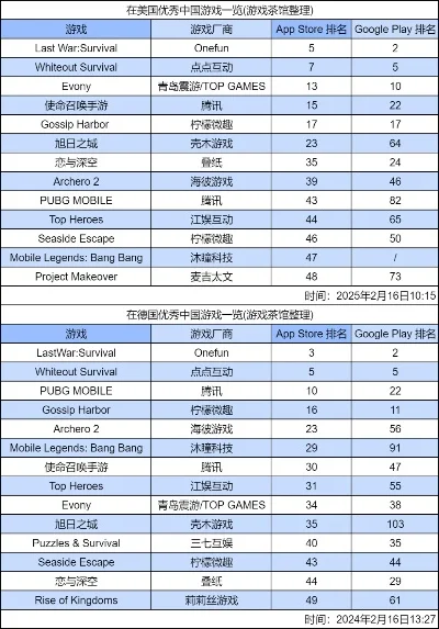 app国外游戏排行榜-国外游戏排行榜指南
