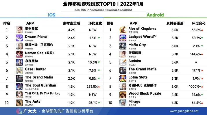 最新的国际手游排行榜-国际手游排行榜解析