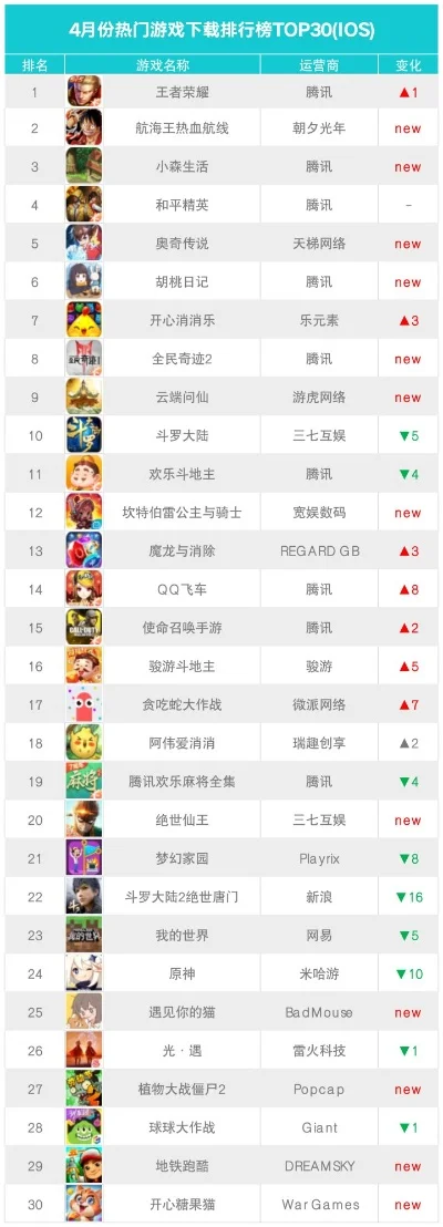 仙侠手游游戏排行榜前十-仙侠手游排行榜