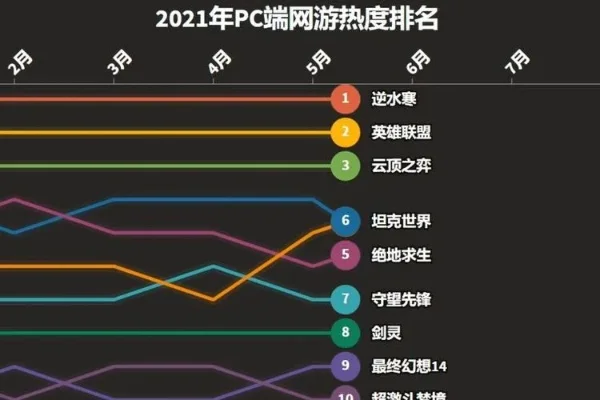十大网游游戏排行榜电脑-电脑网游排行榜