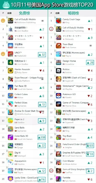 最火爆ios游戏排行榜-iOS热门旅行游戏