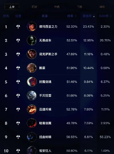 手游lol排行榜在哪看-英雄联盟手游排行榜指南