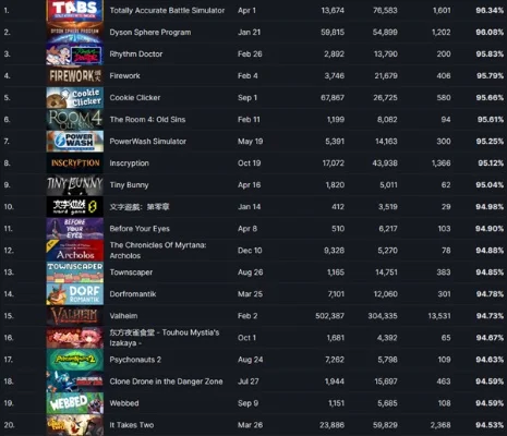 steam十大畅销游戏-Steam畅销游戏虚拟之旅