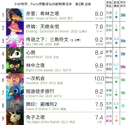 十大最火冷门游戏排行榜-最火冷门游戏排行