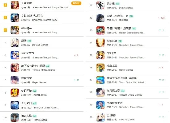 乐推游戏最新游戏排行榜-乐推游戏排行榜解读
