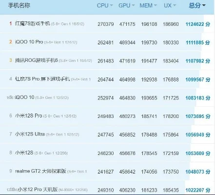 历代华硕游戏手机排行榜-华硕ROG手机性能设计进化