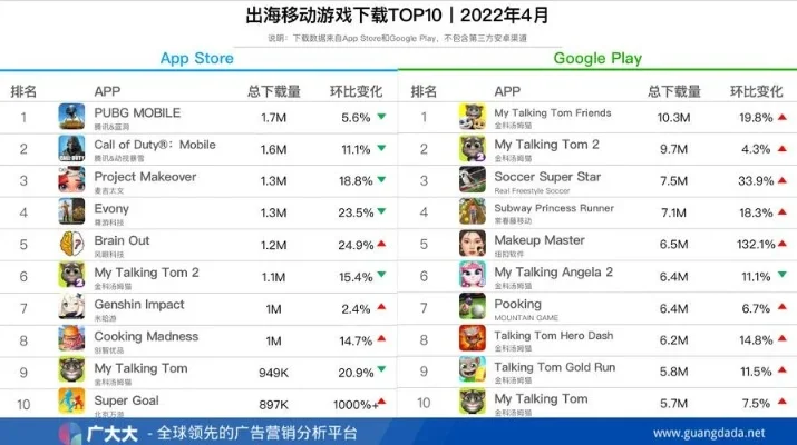 国外探索游戏手游排行榜-国外探索游戏手游排行