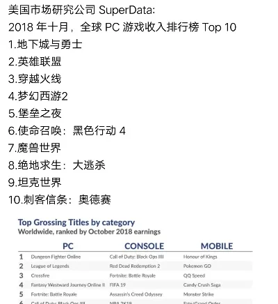 pc好玩单机游戏排行榜-全球十大PC单机游戏