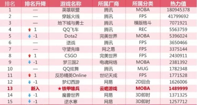 奇迹格斗单机游戏排行榜-奇迹格斗单机游戏榜