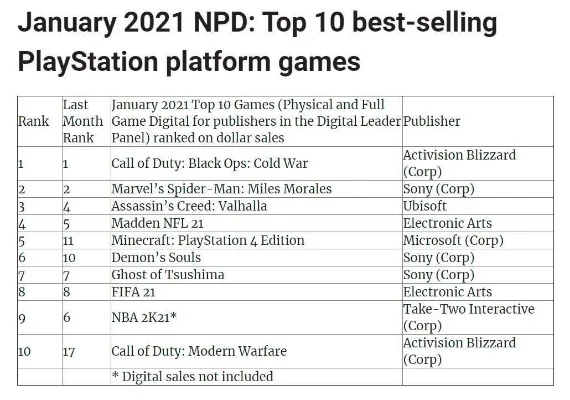 Xbox游戏难度排行榜-Xbox游戏难度排行