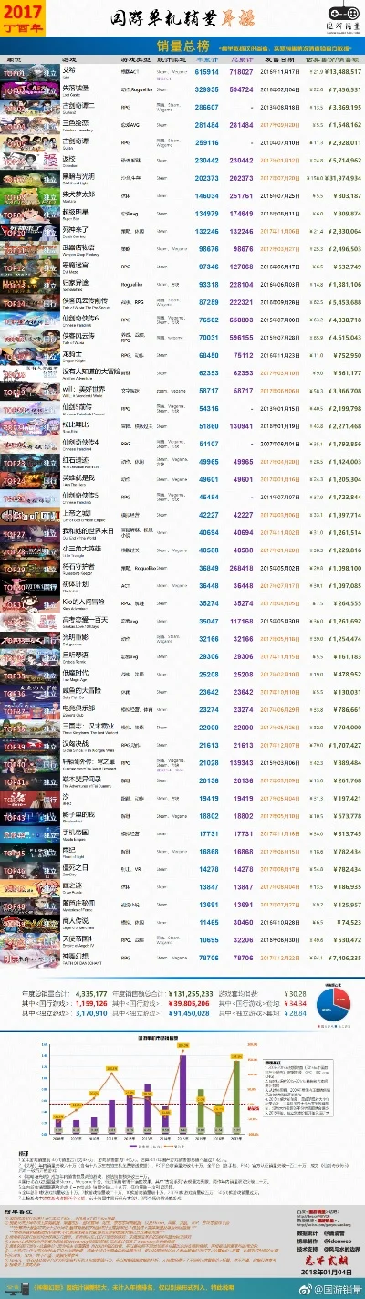 单机副本手游排行榜最新-单机副本手游排行榜
