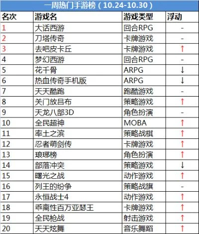 十大好玩的格斗手游游戏-格斗手游推荐榜单