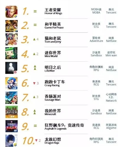 手游什么排行榜最权威-手游权威排行榜如何选