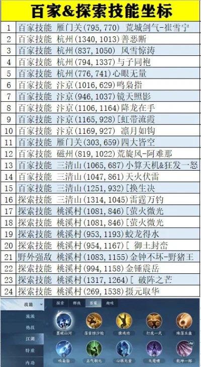 十大技能炫酷手游排名榜-炫酷手游技能排名
