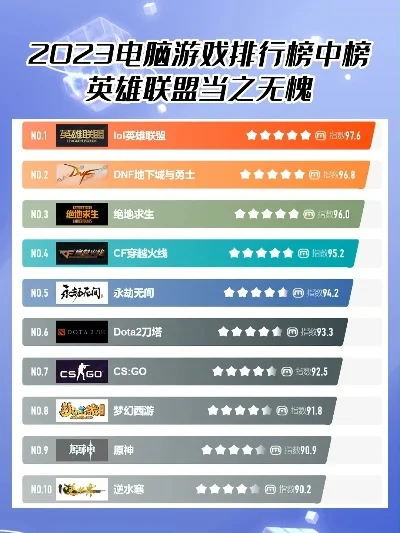 国产单机游戏电脑排行榜-国产单机游戏巅峰榜