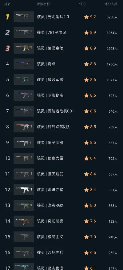 cf手游自瞄枪排行榜-CF手游自瞄枪排行榜