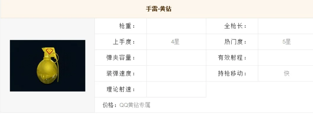 cf手游十大最贵手雷-cf手游十大贵重手雷