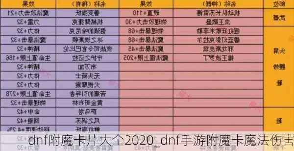 dnf手游搭配附魔卡-附魔卡配置进阶指南