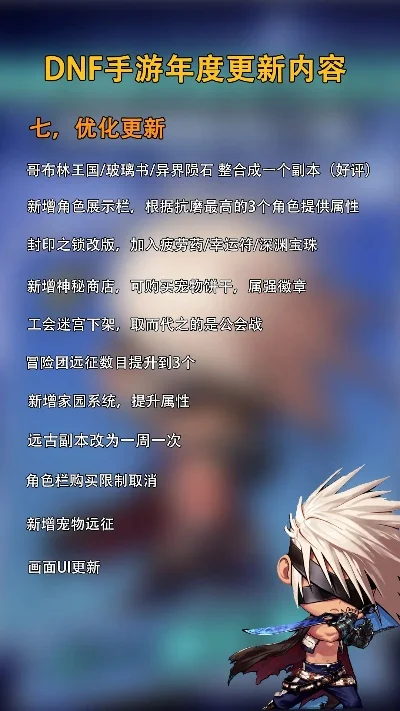 dnf手游新版本升级-DNF手游新版本攻略