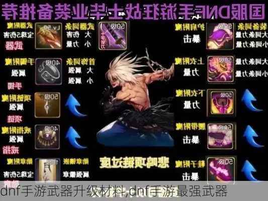 dnf手游六十级钝器-六十级钝器选择攻略
