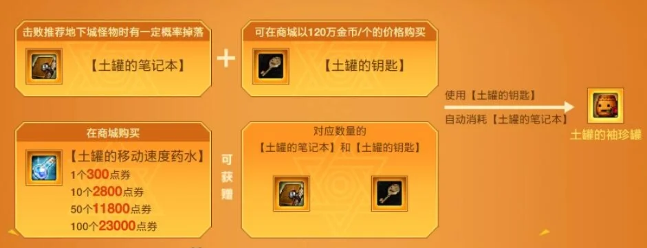 dnf手游土罐的幸运