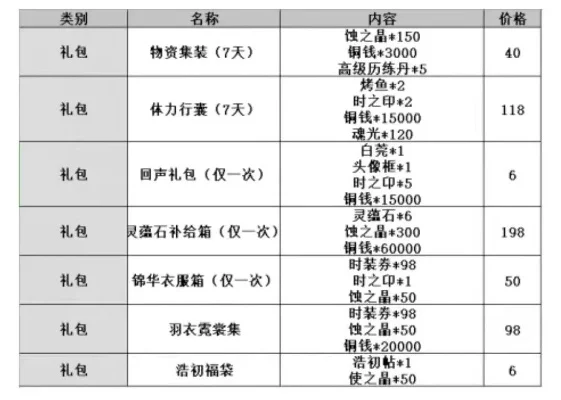 dnf手游熔岩碳掉价-熔岩碳掉价，经济新动向