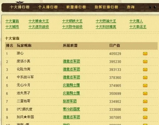 我才是首富游戏排行榜-游戏策略财富经