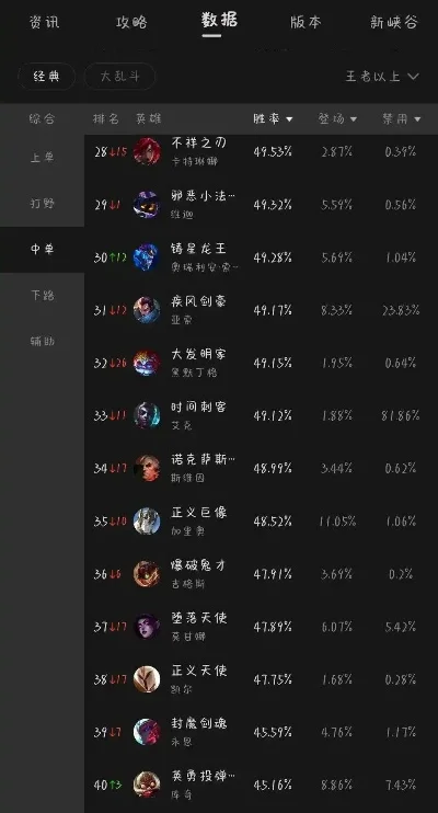 手游联盟熟练度排行榜-手游联盟排行助提升