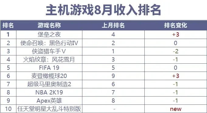游戏支出排行榜怎么看-游戏支出排行榜参考指南