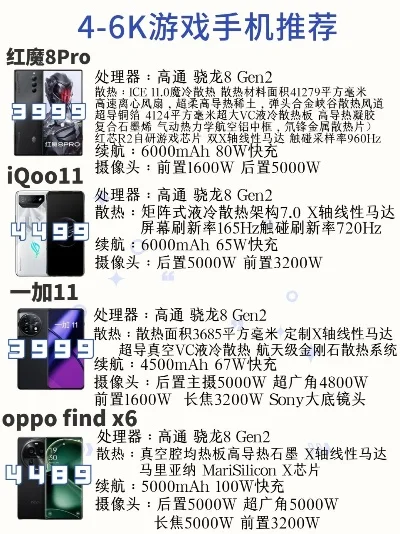 游戏厉害的手机排行榜-游戏手机性能标准