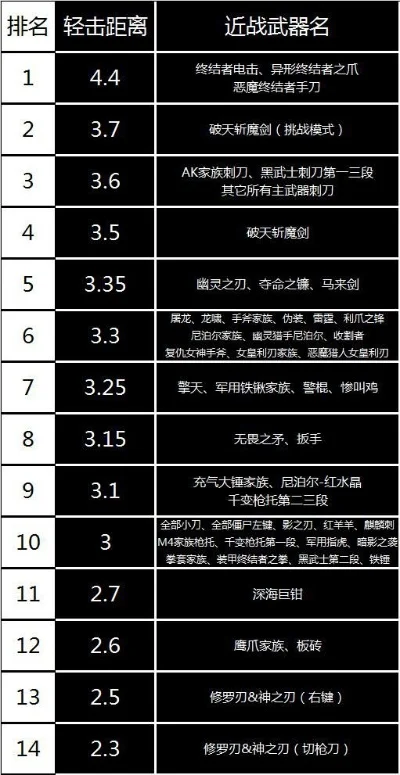 冷兵器射击手游排行榜-冷兵器射击手游推荐