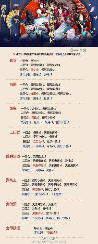 火影手游傀儡师排行榜-火影手游傀儡师排行