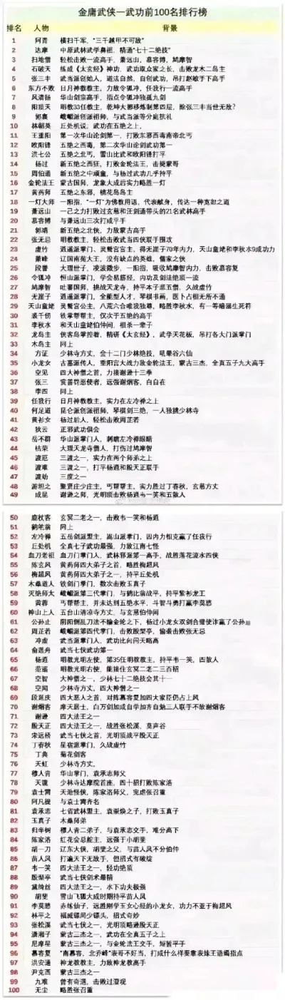 端游武功类游戏排行榜