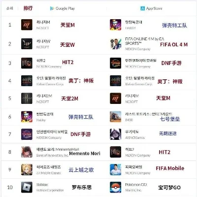 手游排行榜前十名韩国-韩国手游排行榜前十