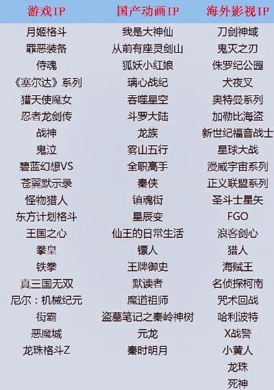 游戏行业十大ip评选-游戏IP影响深远