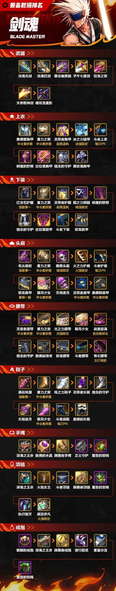 打装备大型手游排行榜-大型手游装备之重要性