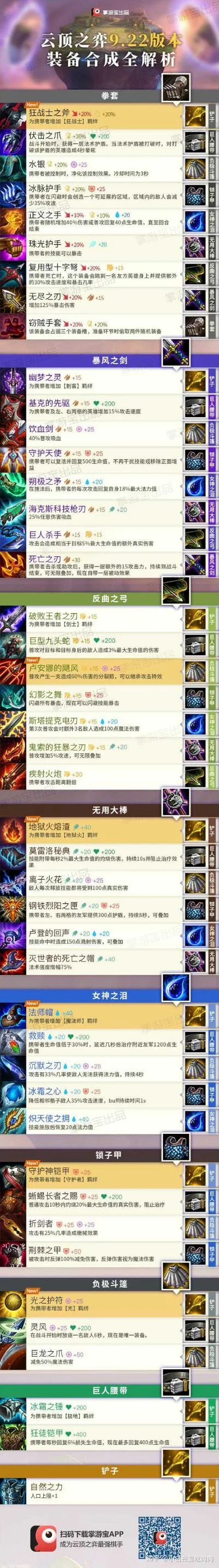 手游装备普及率排行榜-手游装备排行重要性