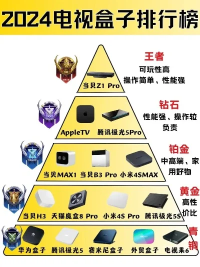 机顶游戏盒品牌排行榜-机顶游戏盒品牌深度解析
