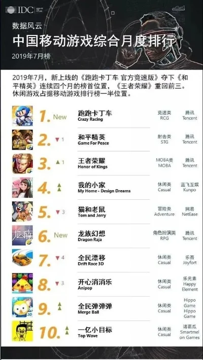 手机不卡的游戏排行榜-流畅不卡顿手游榜