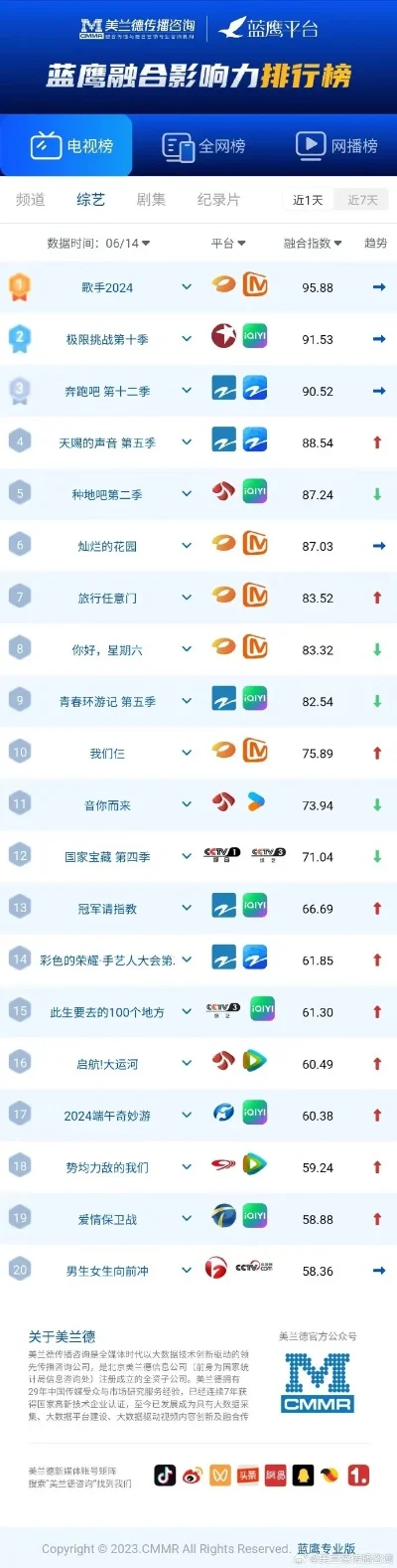 牌桌手游排行榜最新版