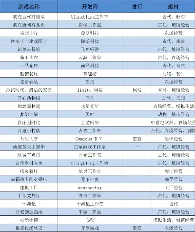 模拟手游经营类排行榜-模拟经营手游排行榜